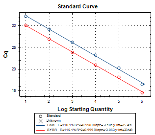 转基因大米Bt(cryAb)荧光PCR试剂盒