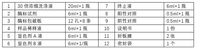 植物蛋白酶(PROTEASE)ELISA试剂盒